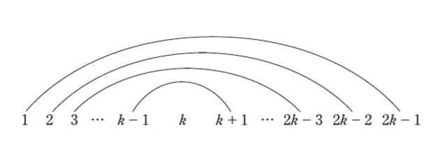 2:n=2k-1{k=(n+1)/2}のとき(kは自然数)