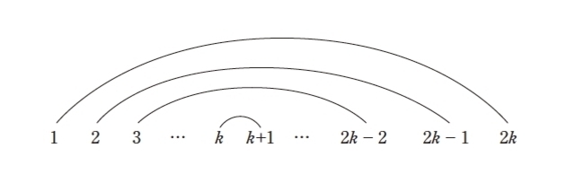 1:n=2k(k=n/2)のとき(kは自然数)