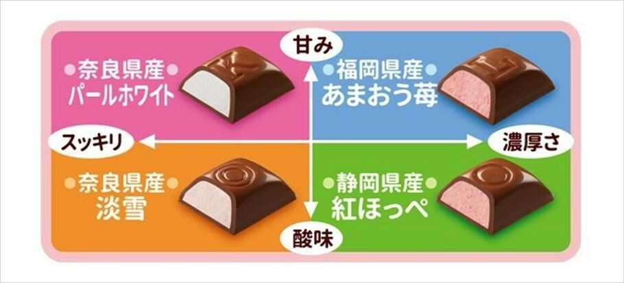 リッチな甘酸っぱさにときめく「ルック(4種の苺食べくらべ)」