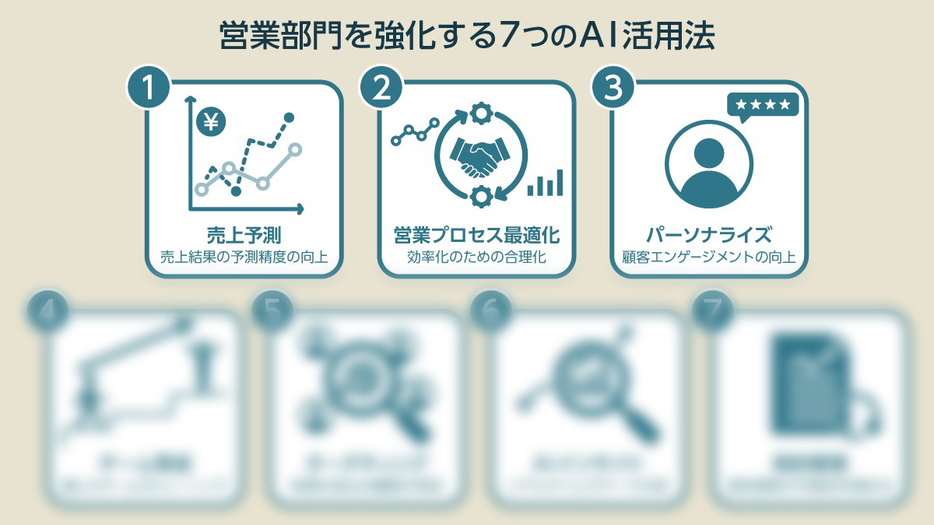 4つ目以降は次ページで解説します（出典：International Data Corporation社のレポートより編集部作成）