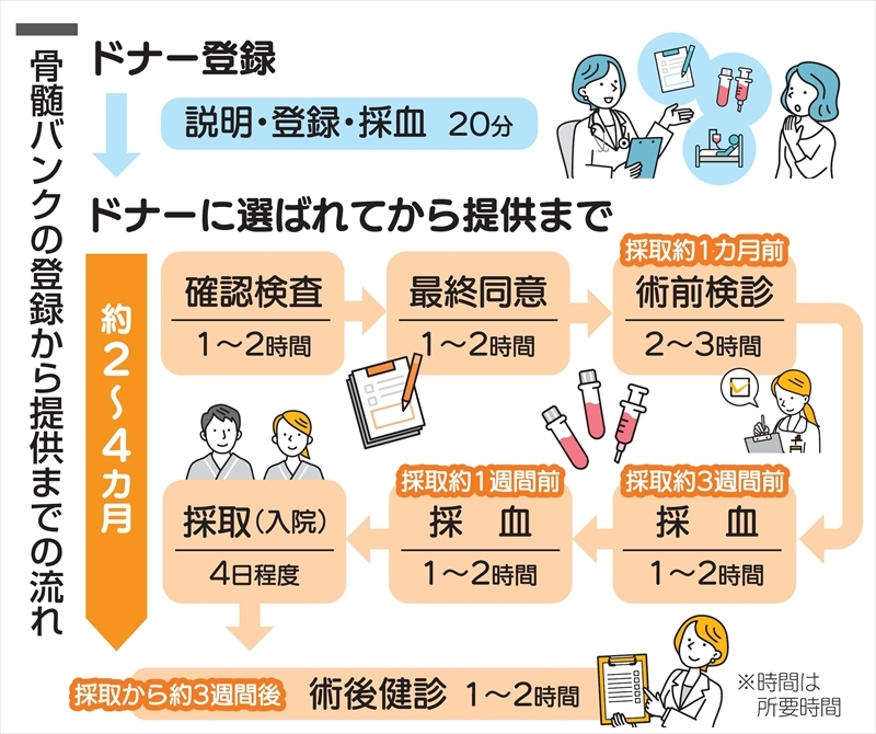 （写真：福島民報）