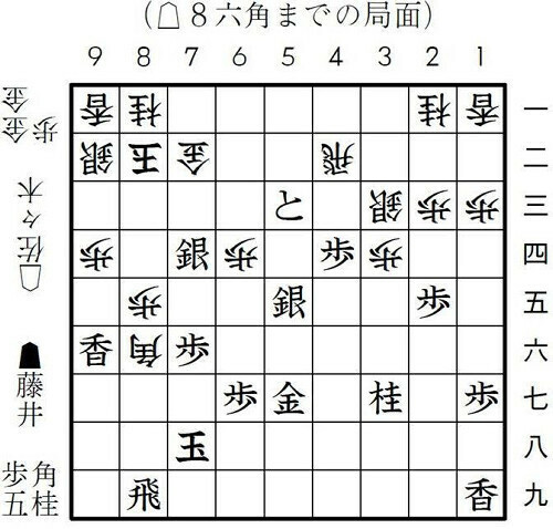 第３図