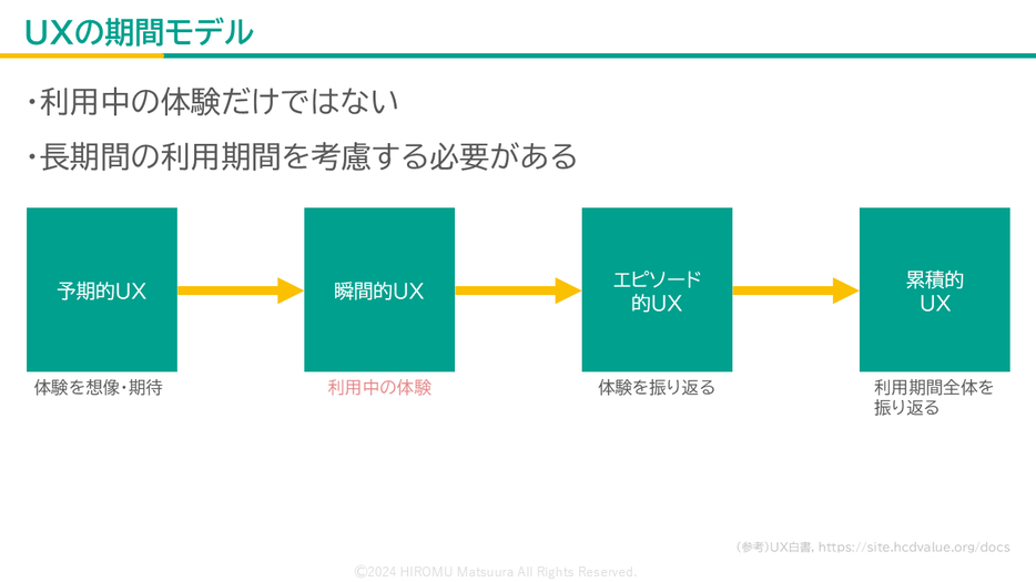 UXの期間モデル