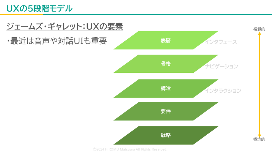 UXの5段階モデル