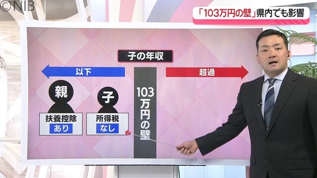 NIB長崎国際テレビ