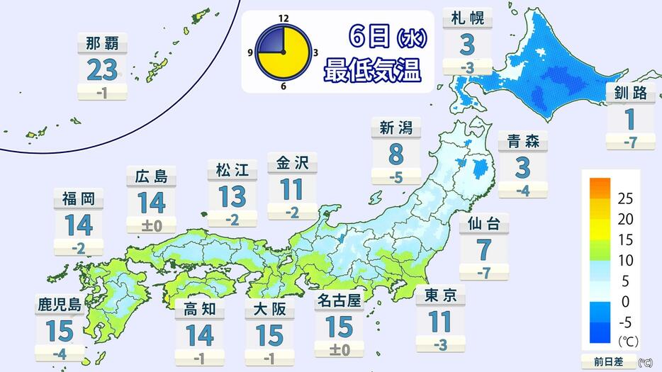 11月6日（水）の予想最低気温