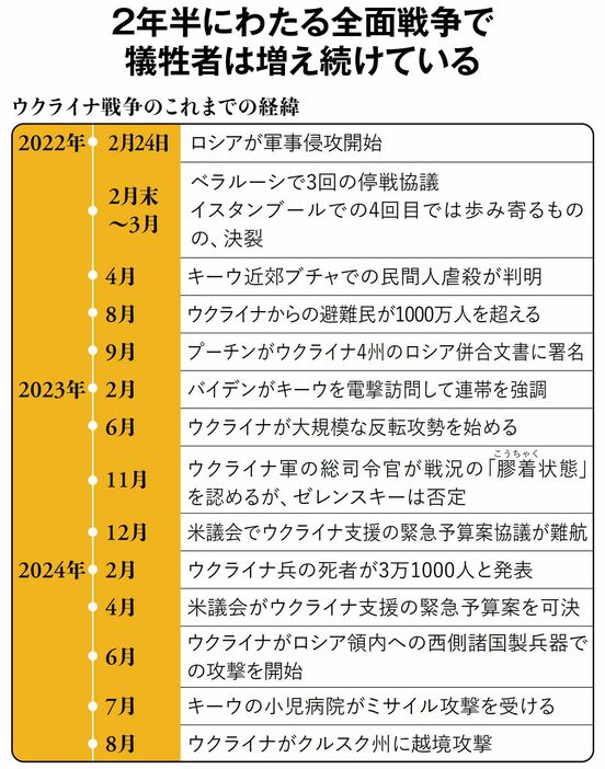 写真・図版：プレジデントオンライン