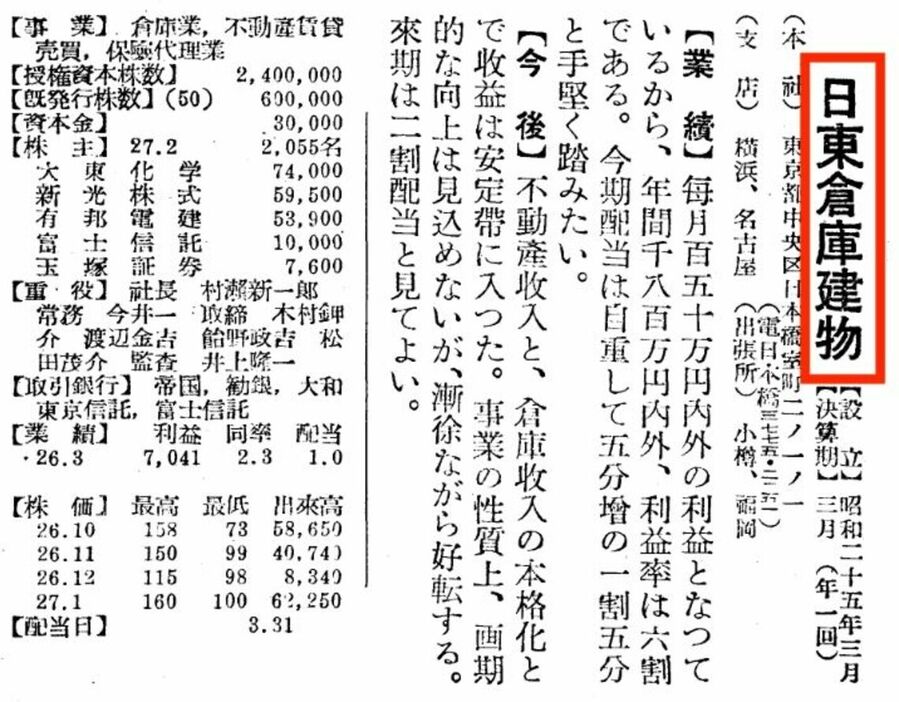 1952年春号より。「日東倉庫建物」は戦後の財閥解体によって一時的に存在していた会社です