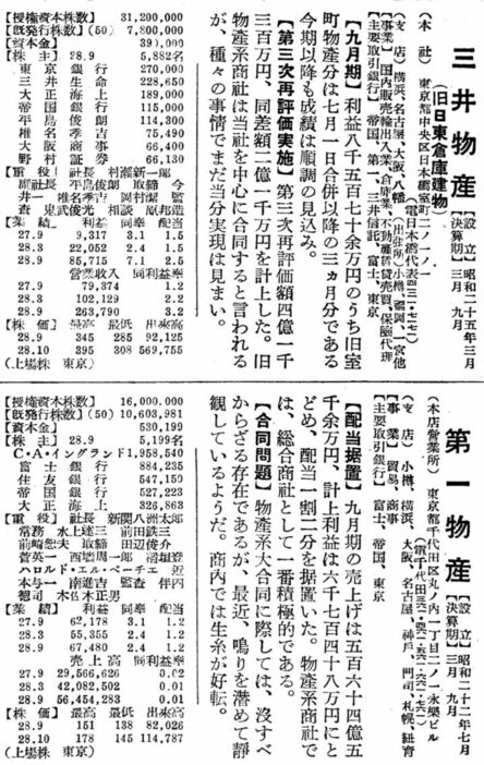 1954年新春号より