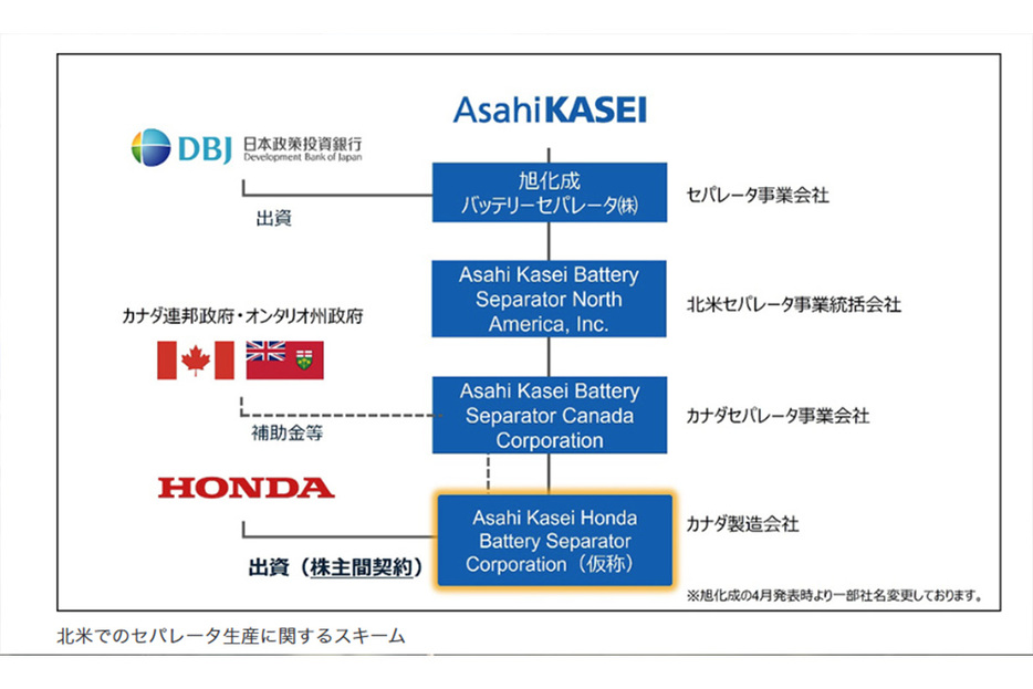 ホンダと旭化成、カナダでのリチウムイオン電池用セパレータ生産を目的とした 合弁会社化のための株主間契約を締結