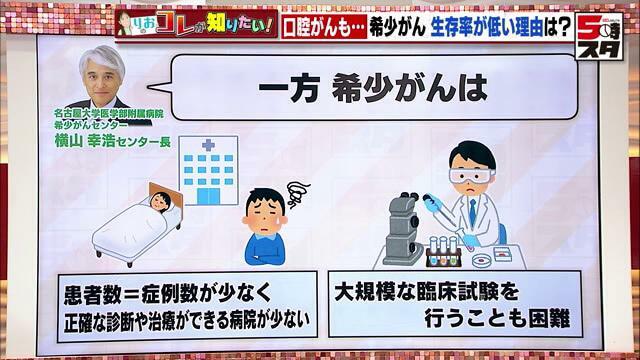 治療薬の開発などといった大規模な臨床試験を行うことも困難