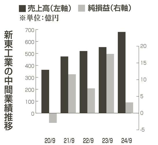 （写真：中部経済新聞）