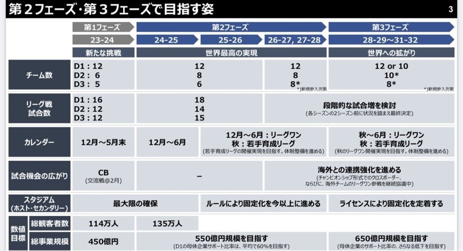 フェーズ2・3で目指す姿