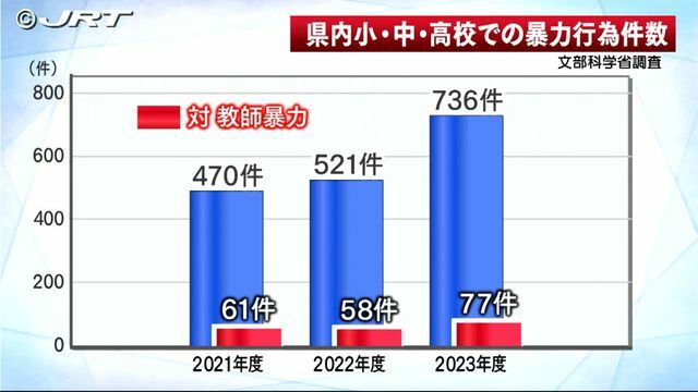 JRT四国放送