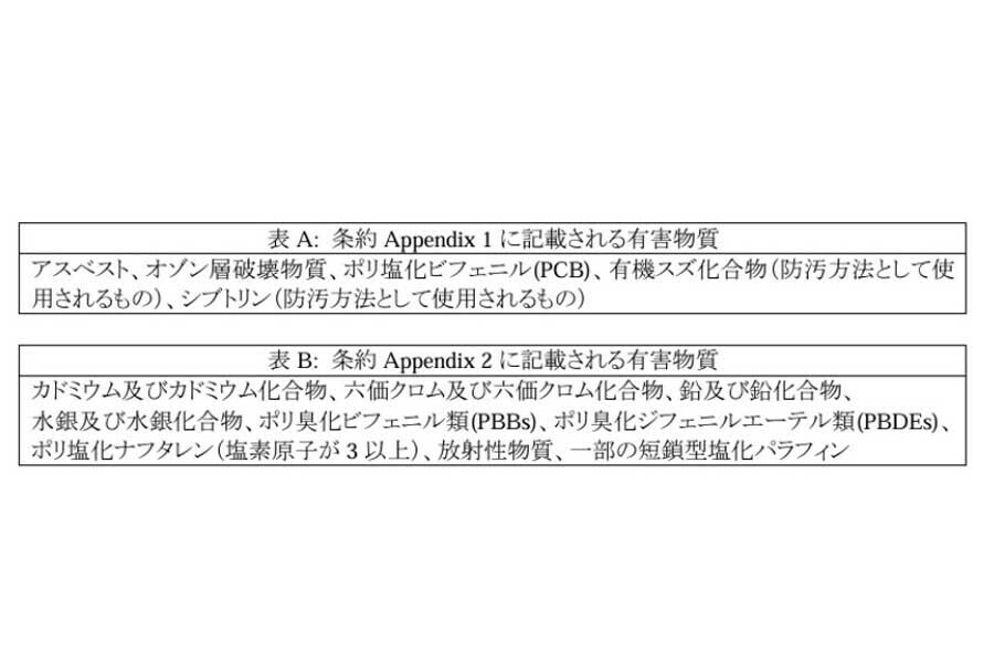 インベントリ第1部の調査対象となる有害物質（画像：日本海事協会）