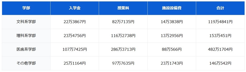 図表2