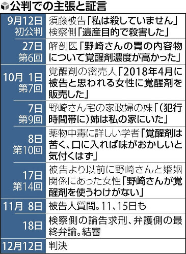 （写真：読売新聞）