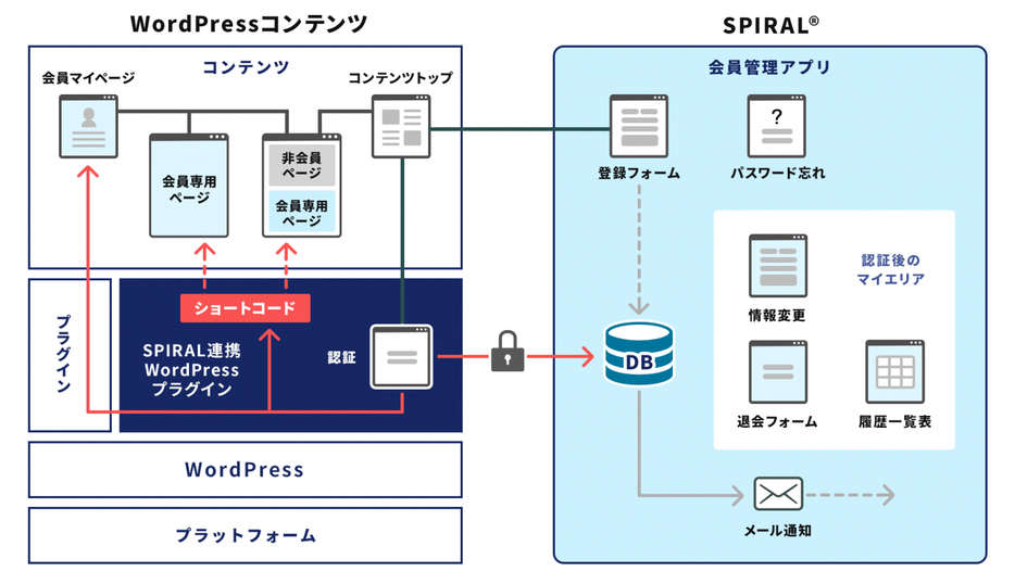 サービス概要