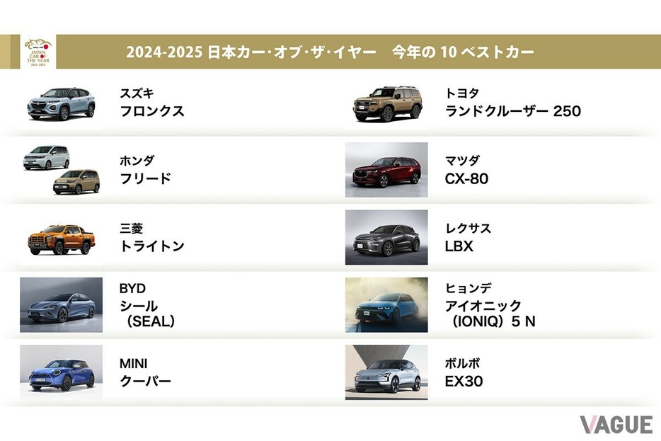 59名の選考委員による厳正な審査により、「日本カー・オブ・ザ・イヤー2024-2025」の“10ベストカー”が決定