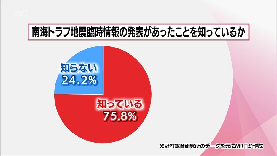 宮崎放送