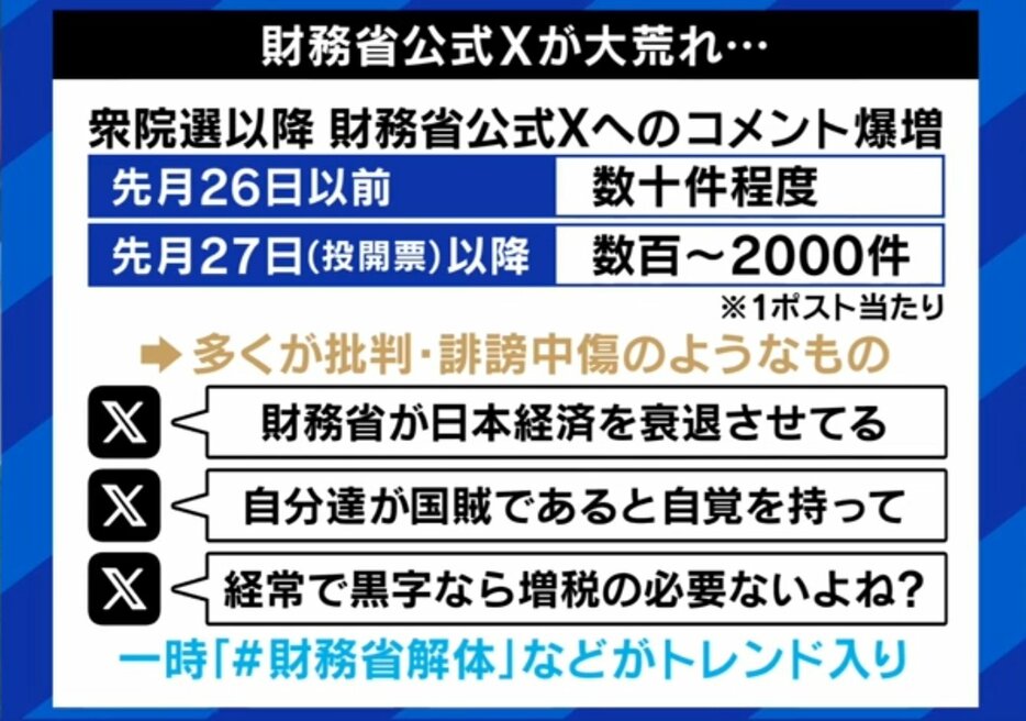 財務省の公式Xが大荒れ