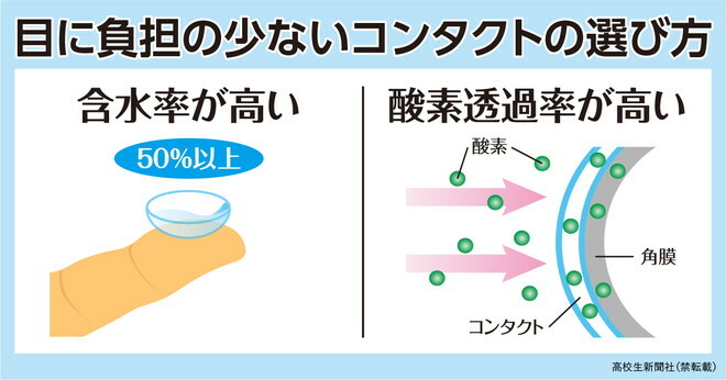 目に負担の少ないコンタクトの選び方