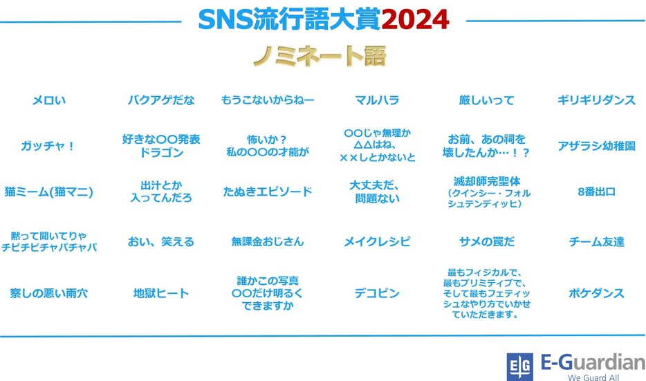 SNS流行語大賞2024　今年蓄積されたデータからノミネートワードを発表