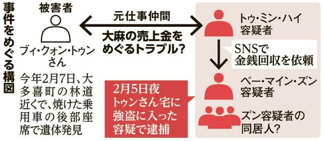 千葉県大多喜町でベトナム人男性の遺体が見つかった事件をめぐる構図