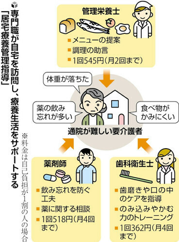 読売新聞社