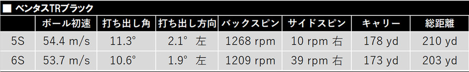 ドローヒッターのシオさんだが「ブラックシリーズ」はすべてプルフェード弾道