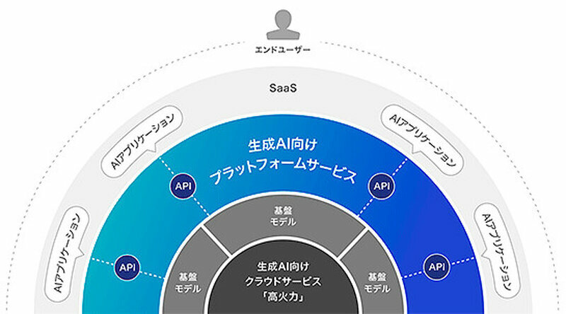 （写真：TechnoEdge）