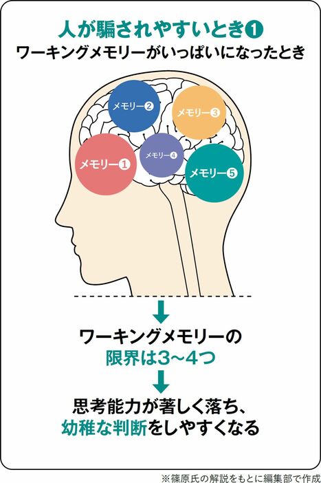 写真・図版：プレジデントオンライン