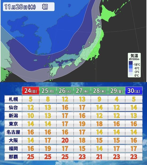 28日（木）の寒気予想と週間の予想最高気温