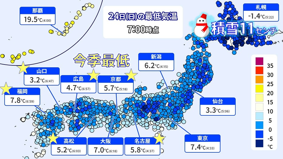 24日(日)午前7時時点の最低気温と札幌の積雪の深さ