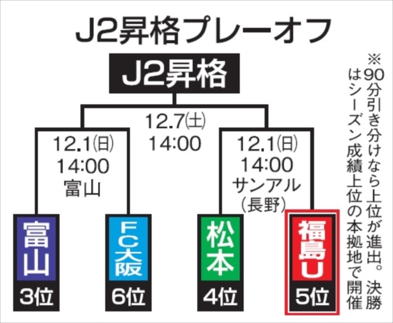 （写真：福島民報）