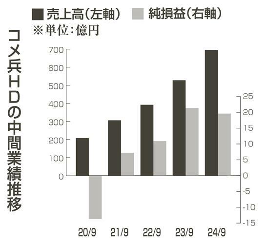 （写真：中部経済新聞）