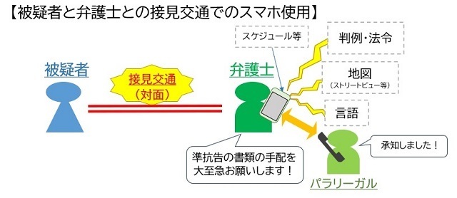 【図表1】被疑者と弁護士との接見交通にスマートフォン使用は必要・有効