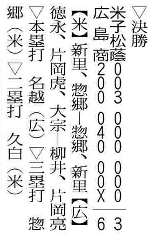 決勝の記録