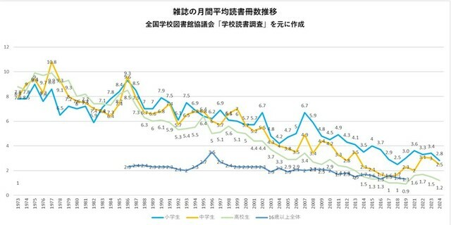 写真:現代ビジネス