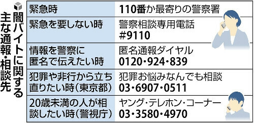 闇バイトに関する主な通報・相談先