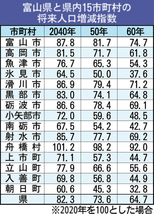 北國新聞