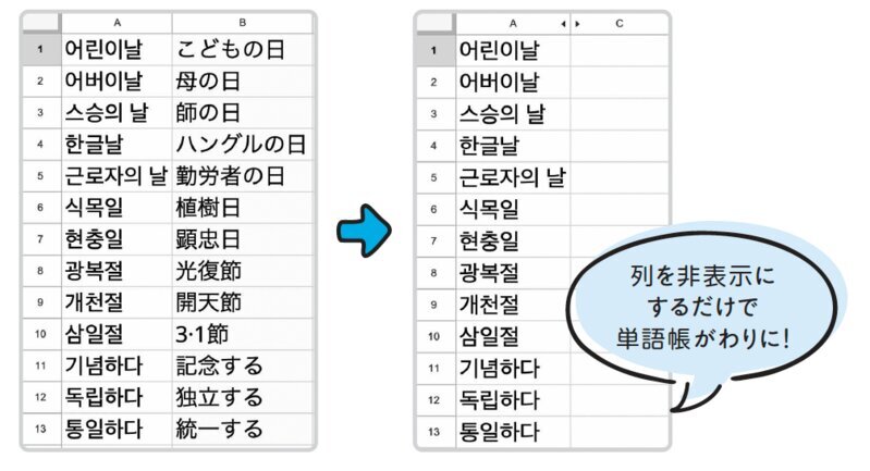 『韓国語1年生』本文より