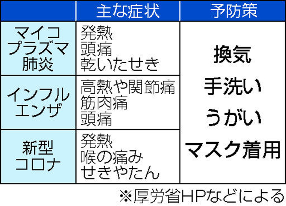 感染症の主な症状と予防策