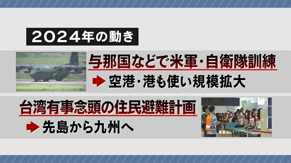 島々に住む住民の目線で、検証していくことが必要です。