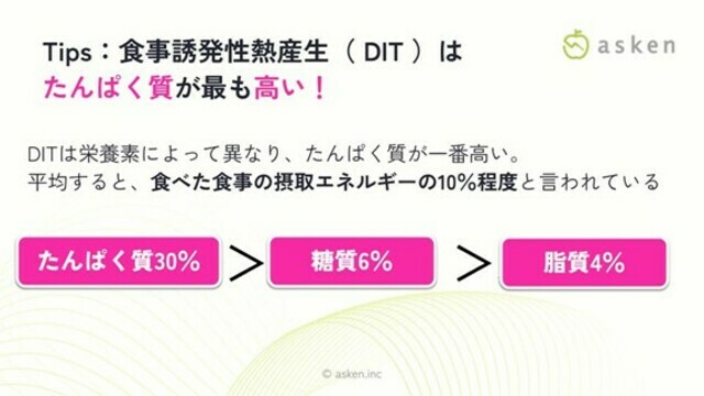 ※食事管理アプリ『あすけん』管理栄養士・道江美貴子 2024年 講演資料より抜粋