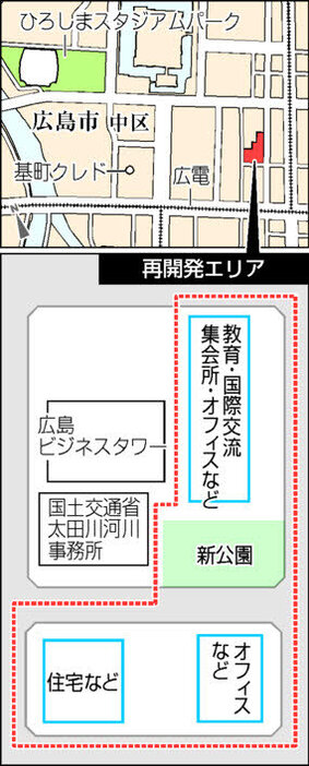 八丁堀地区の再開発エリア地図