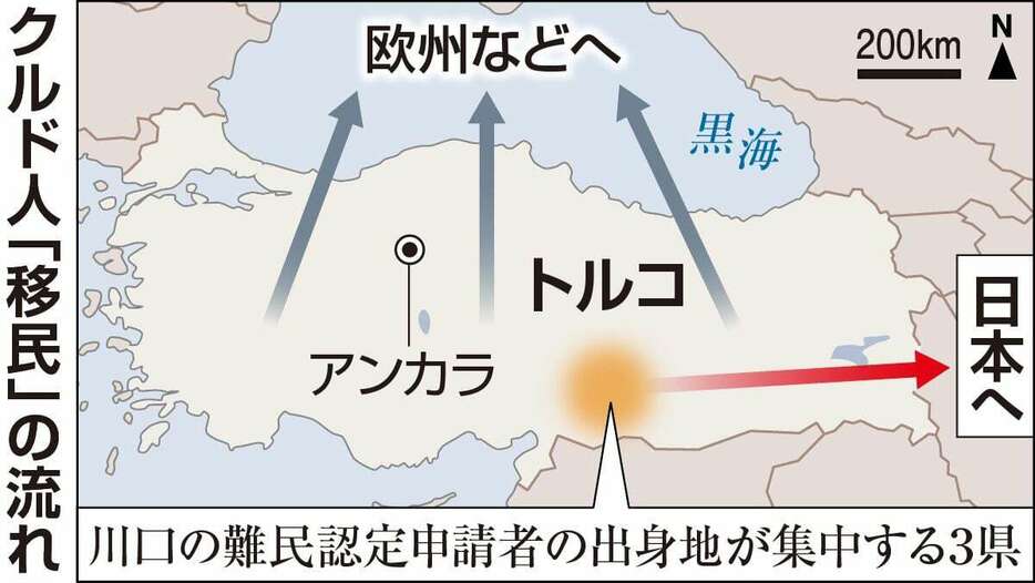 クルド人「移民」の流れ