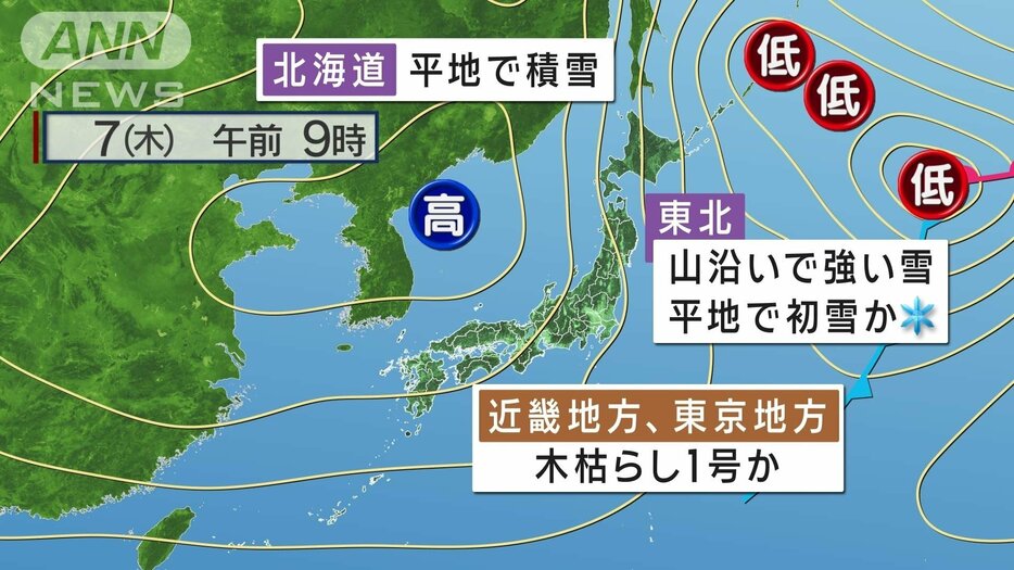 7日は冬型の気圧配置に　北日本は雪　近畿・東京は木枯らし1号か