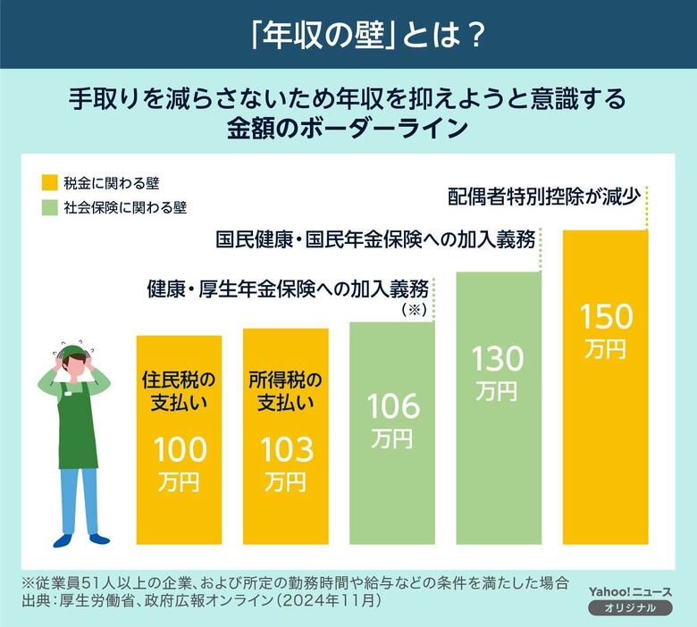 [図解]「年収の壁」とは？