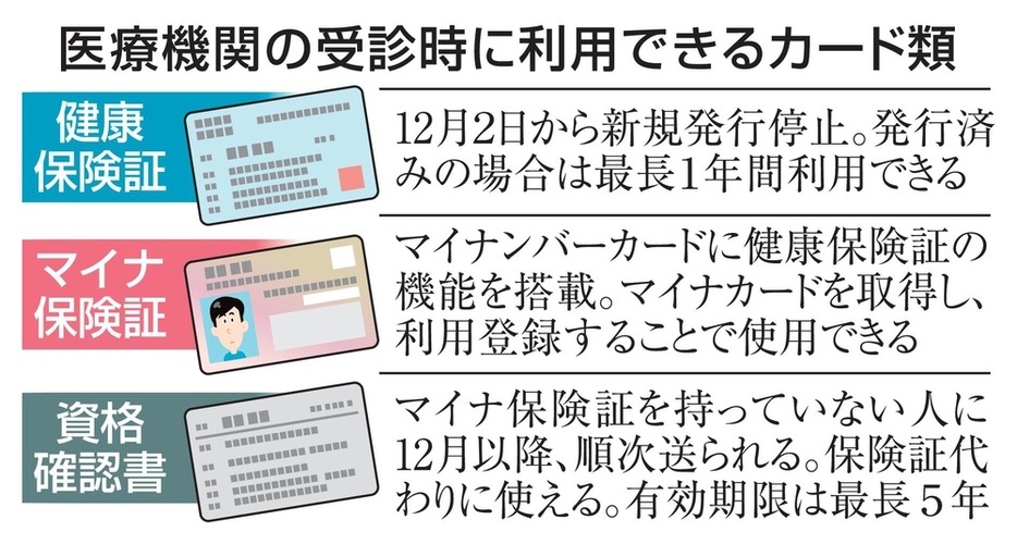 医療機関の受診時に利用できるカード類